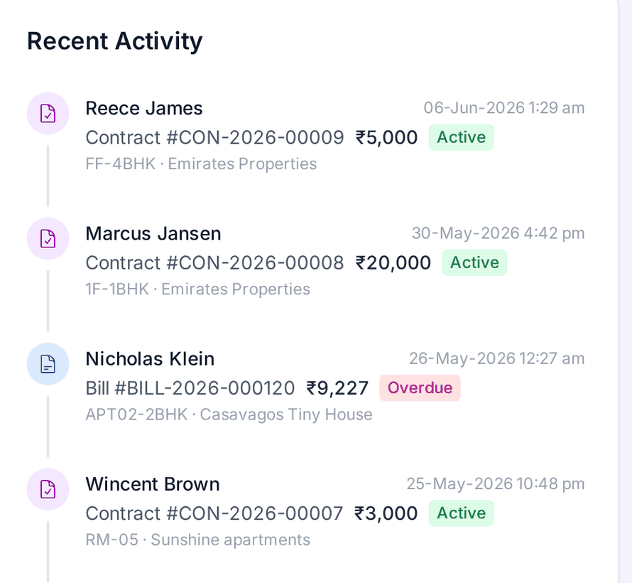 Recent activity feed of new contracts and rent bills