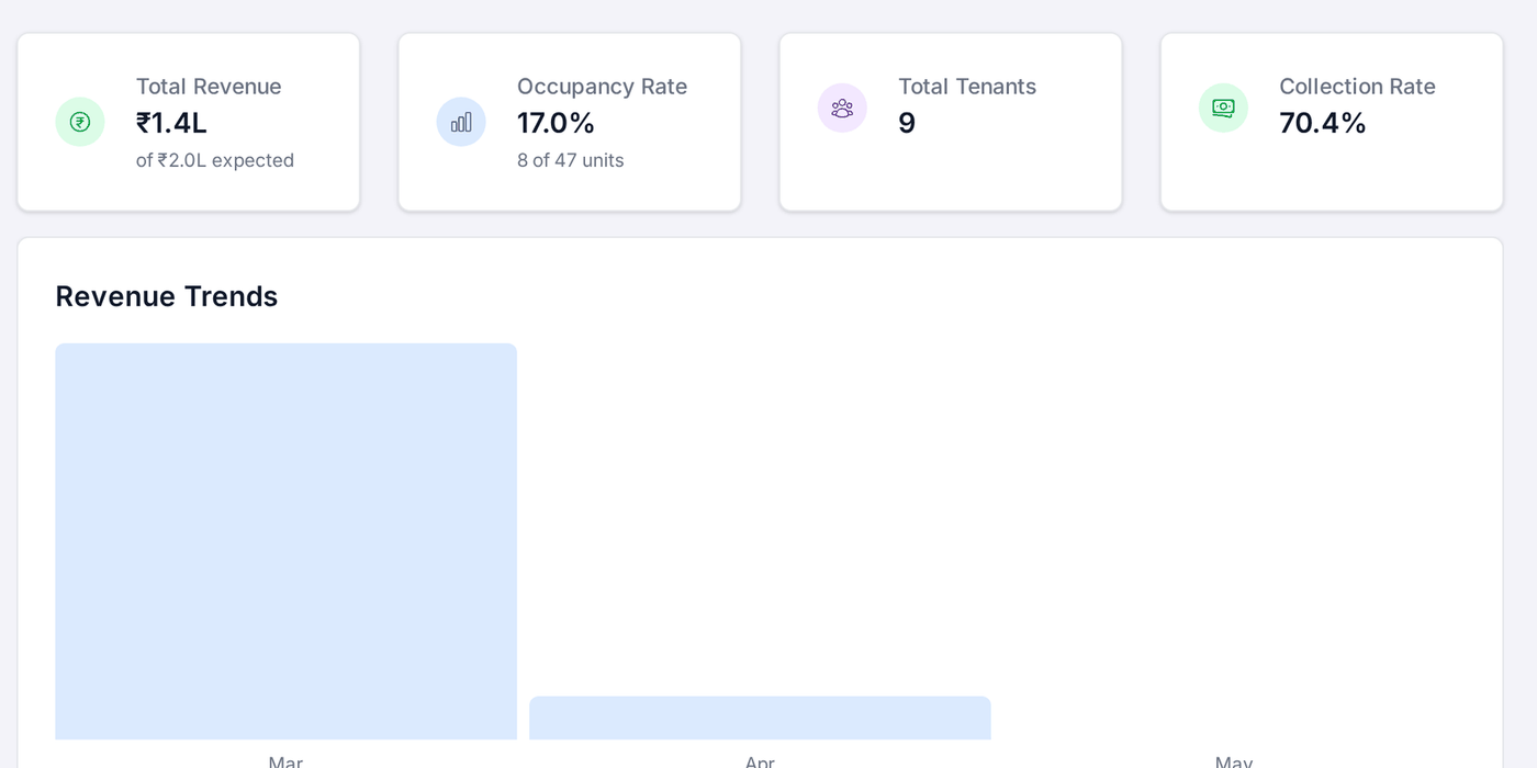 Analytics KPIs: total revenue, occupancy rate, tenants and collection rate