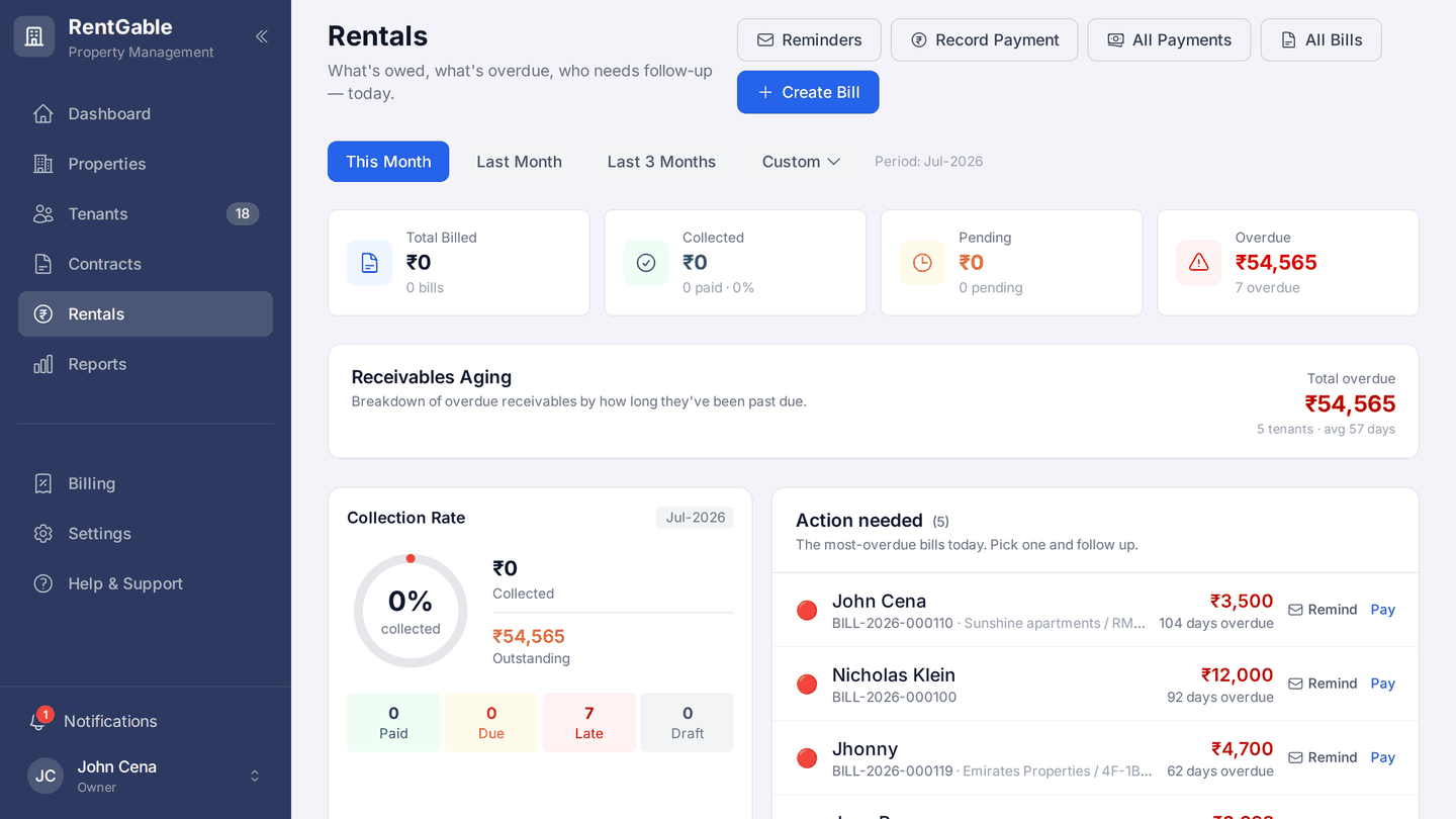 RentGable Rentals dashboard: receivables aging, collection rate and an action-needed list of overdue bills