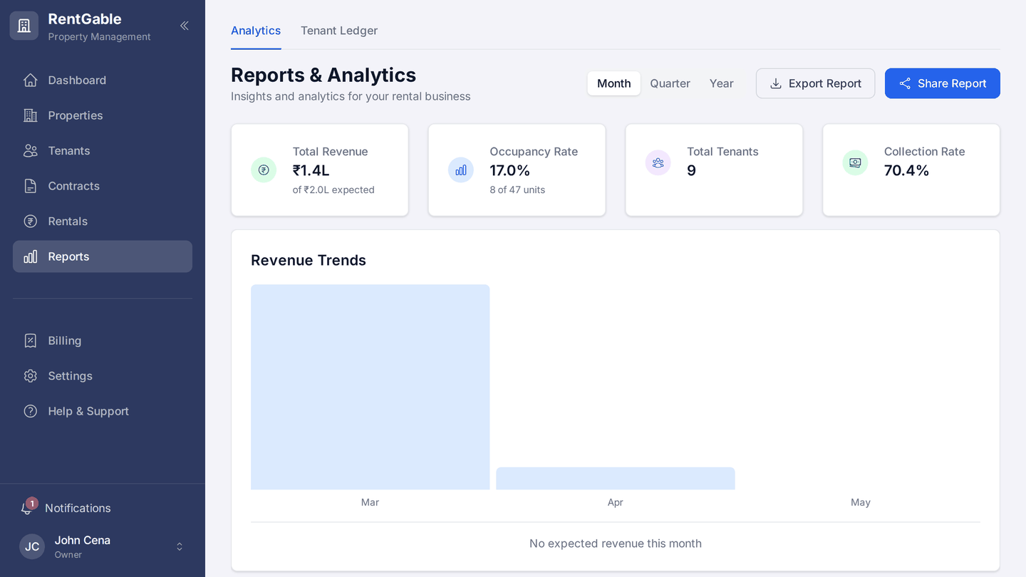 RentGable Reports & Analytics: revenue, occupancy, tenants and collection-rate KPIs with a revenue-trends chart